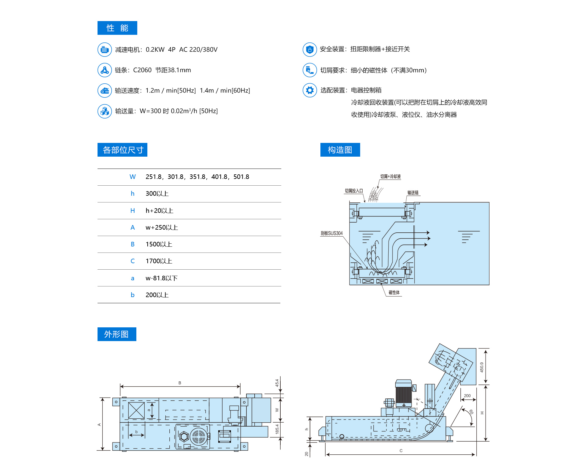 白山网站-2-产品中心-4-磁性刮板排屑机-110-[1920][MA]_03.jpg