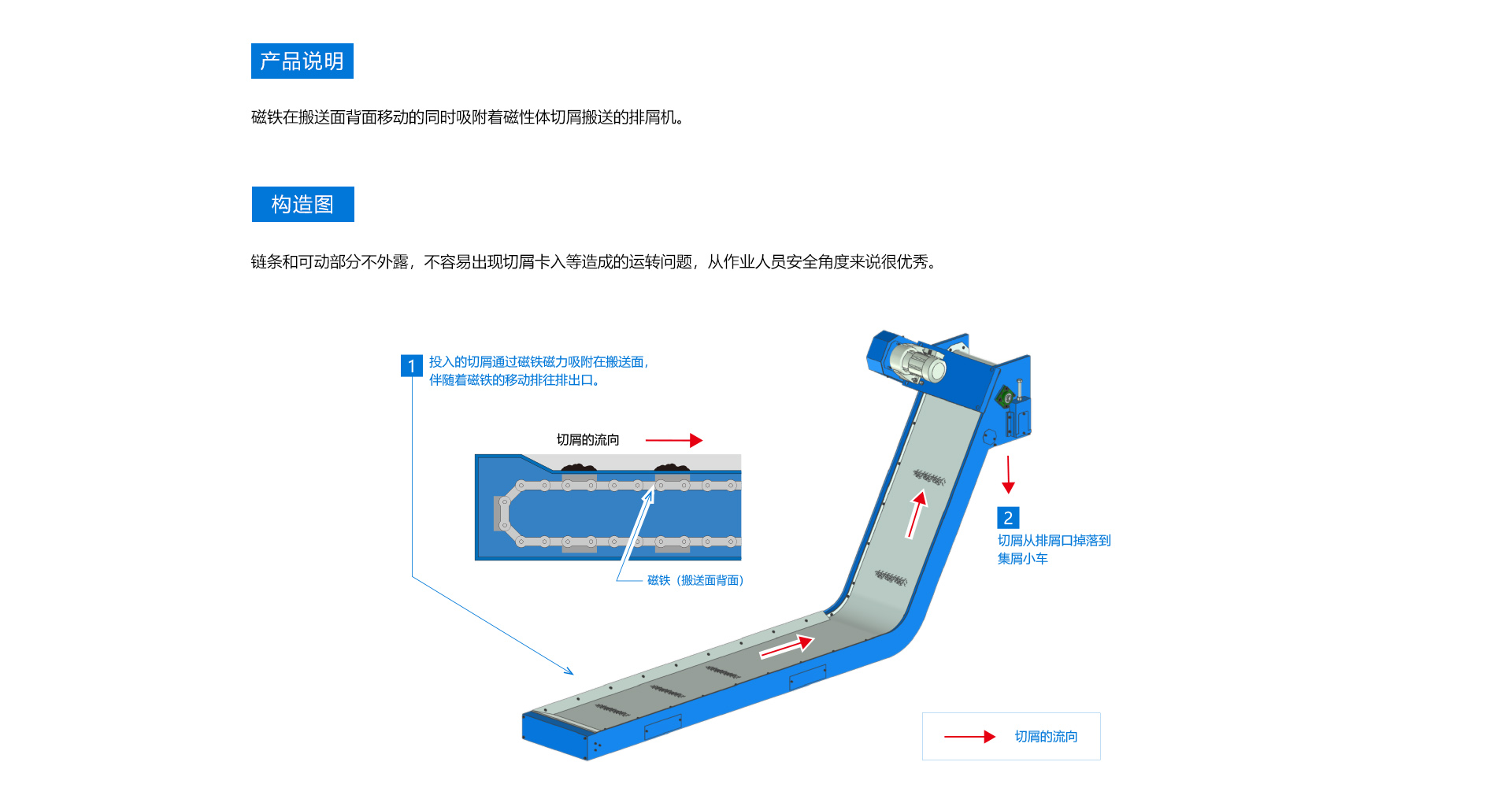白山网站-2-产品中心-10-磁性排屑机-111-[1920][MA]_03.jpg