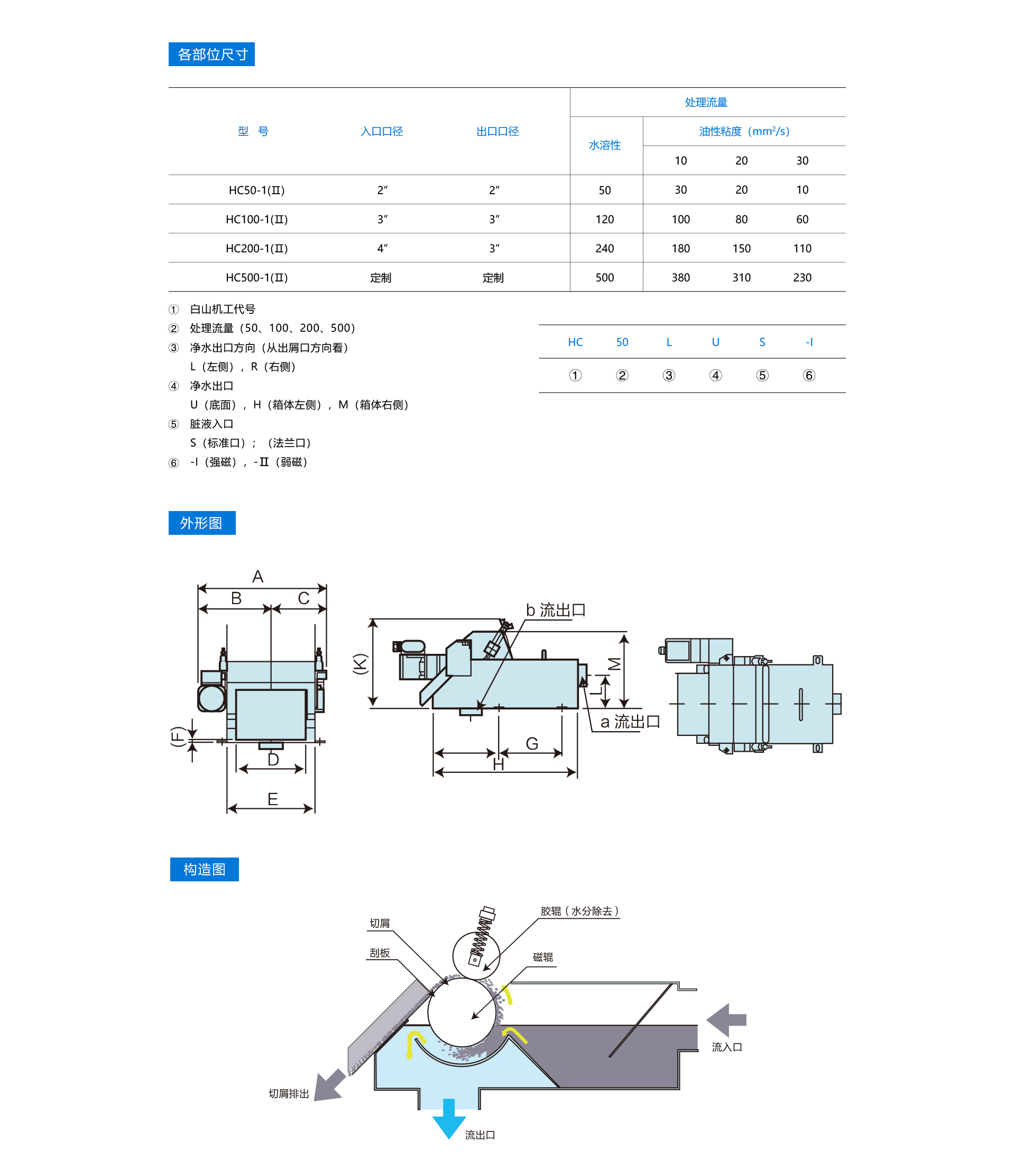 白山网站-2-产品中心-14-磁性分离器-111-[1920][MA]_03.jpg