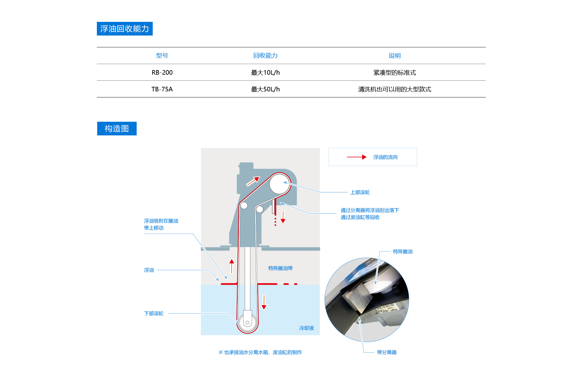 白山网站-2-产品中心-16-油水分离器-111-[1920][MA]_03.jpg