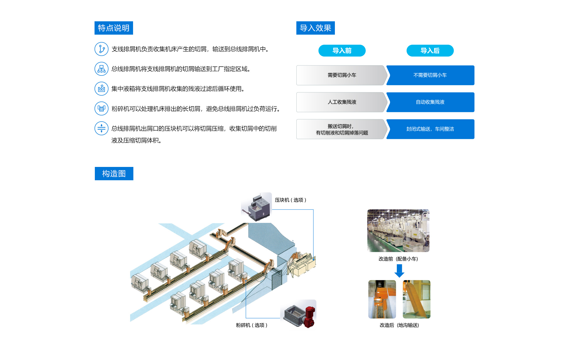 白山网站-2-产品中心-17-集中排屑系统-111-[1920][MA]_03.jpg